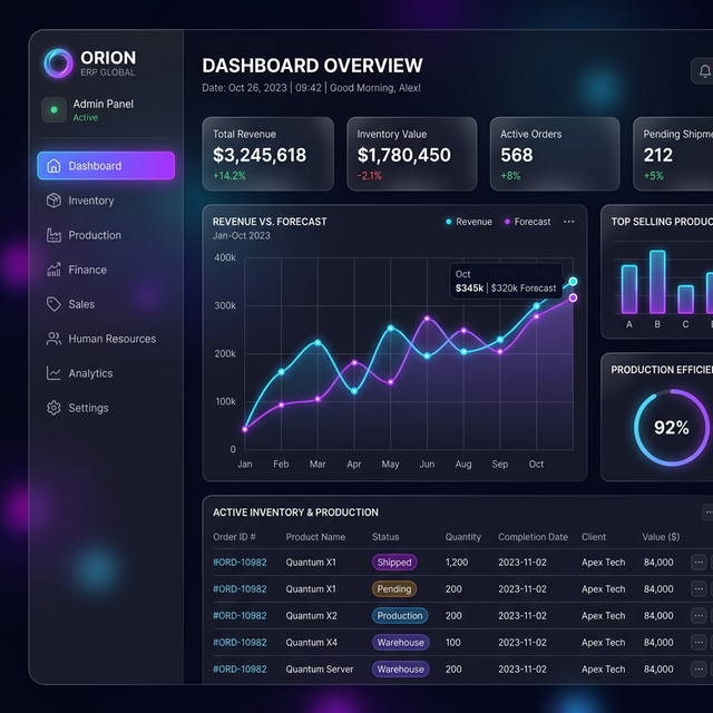 High-Fidelity ERP Dashboard Interface