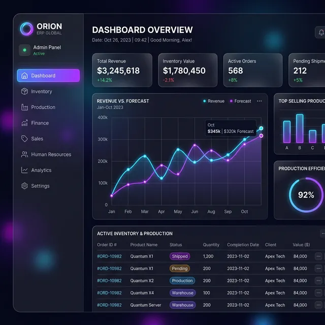 ERP CloudGestão Dashboard